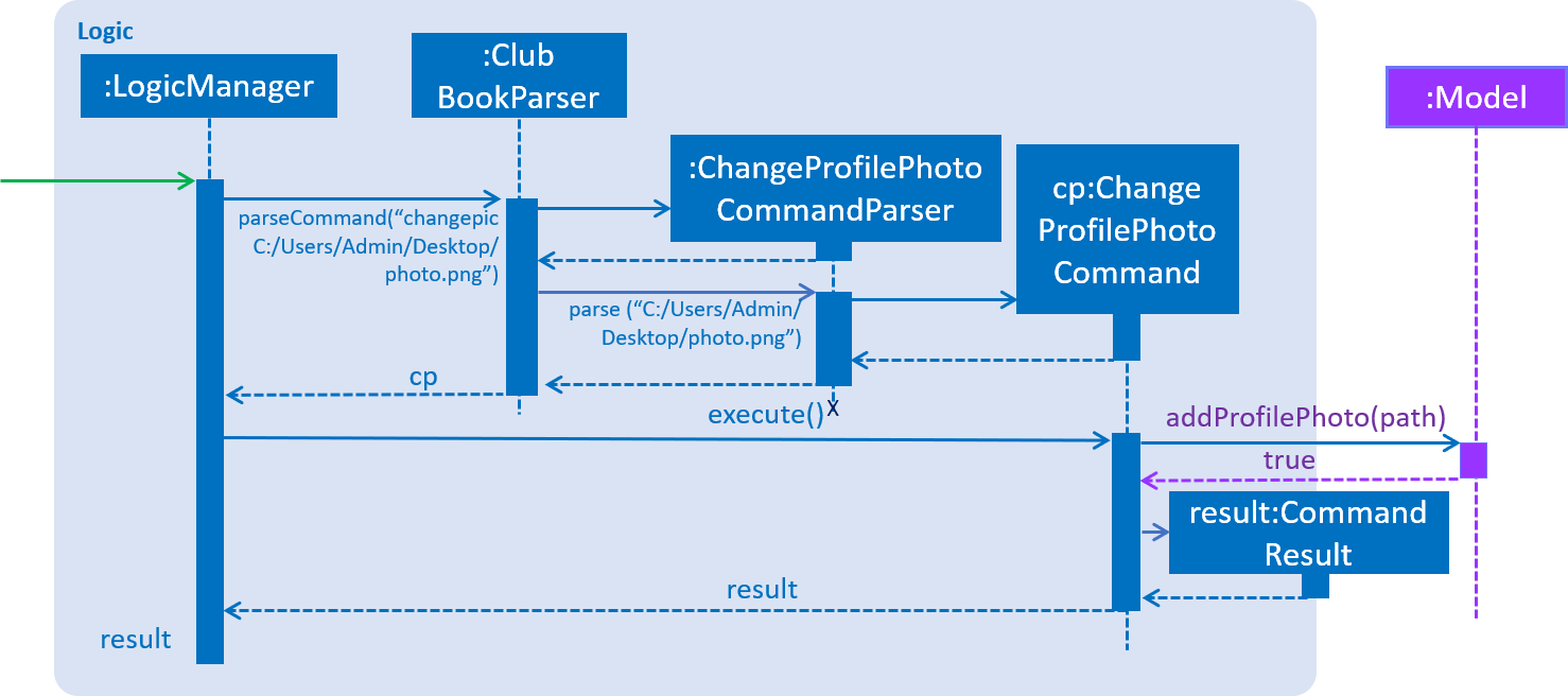 ChangeProfilePhotoCommandSdForLogic