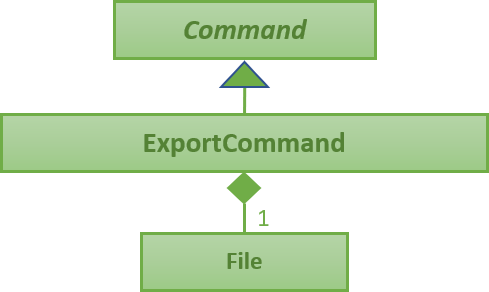 ExportCommandUML