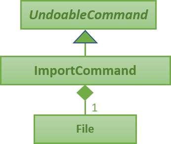 ImportCommandUML