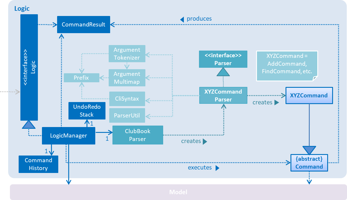 LogicClassDiagram