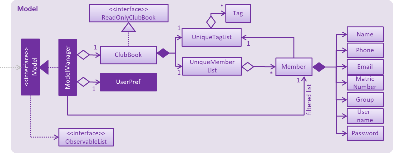 ModelClassDiagram