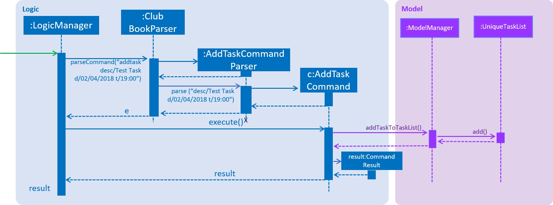 SDforAddTaskCommandParser