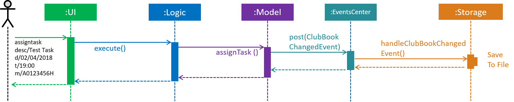 SDforAssignTask