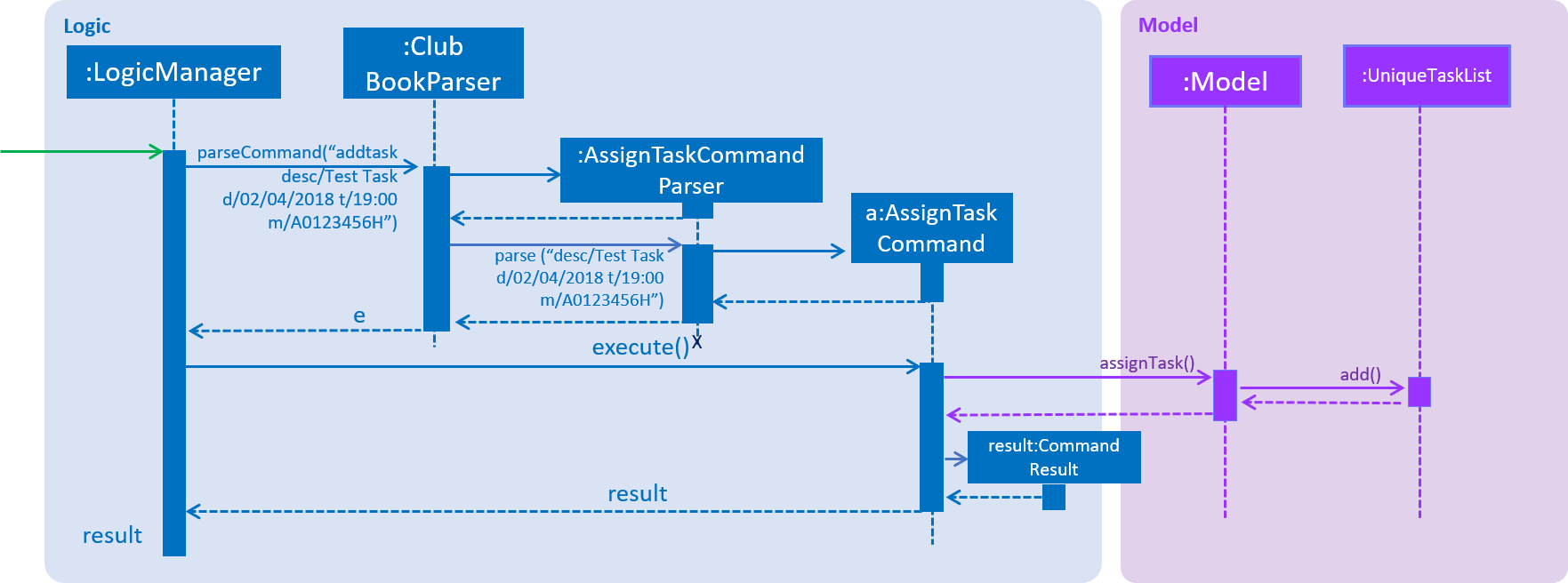 SDforAssignTaskCommandParser