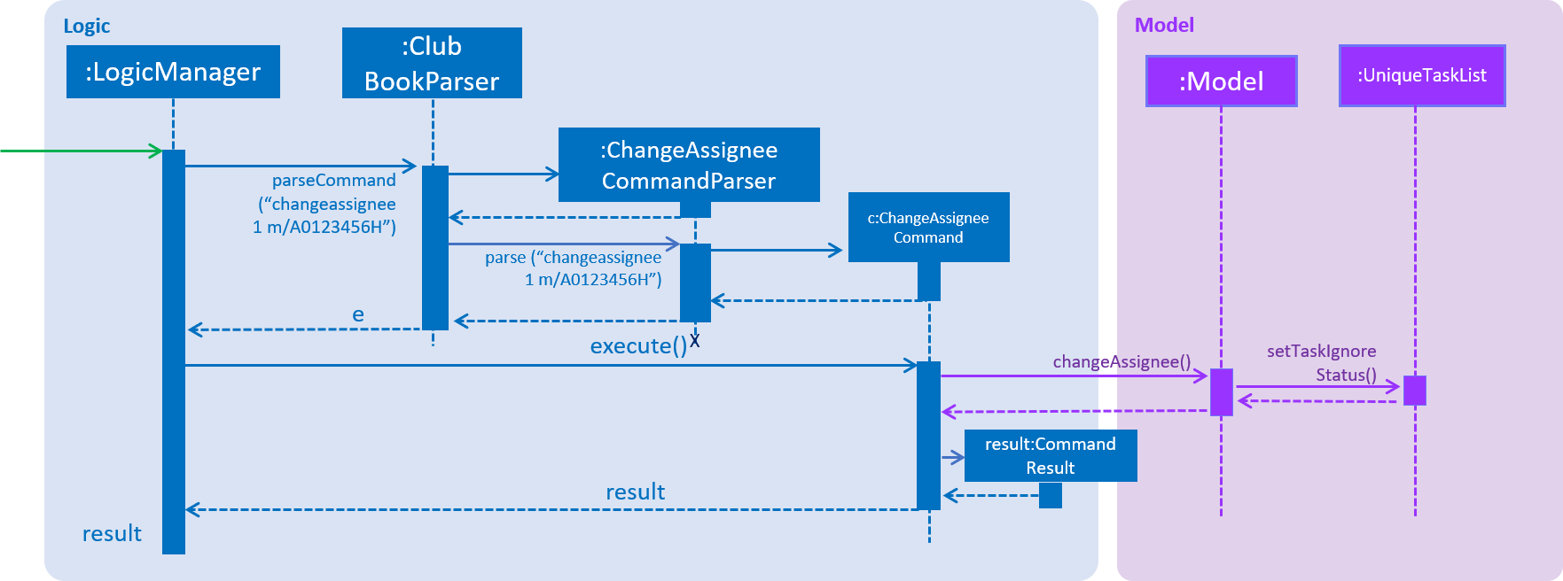 SDforChangeAssigneeCommandParser