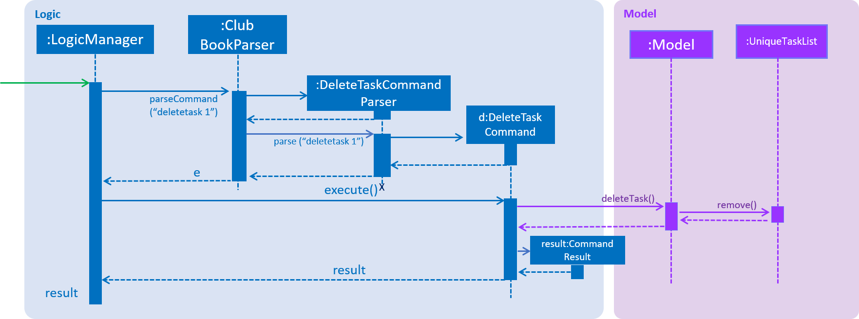 SDforDeleteTaskCommandParser