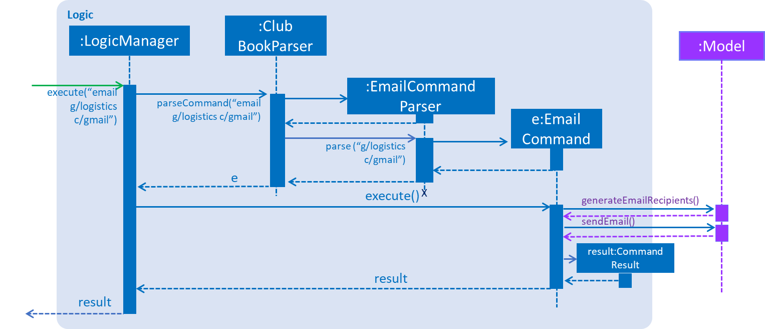 SDforEmailCommandParser