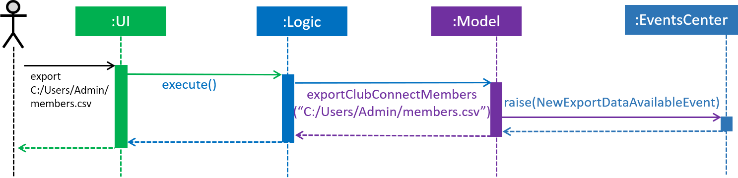 SDforExport