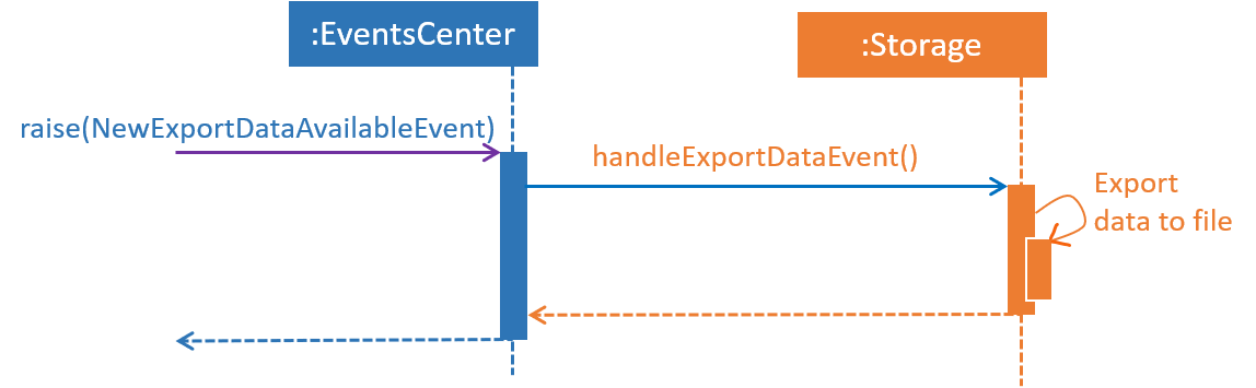 SDforExportEventHandling