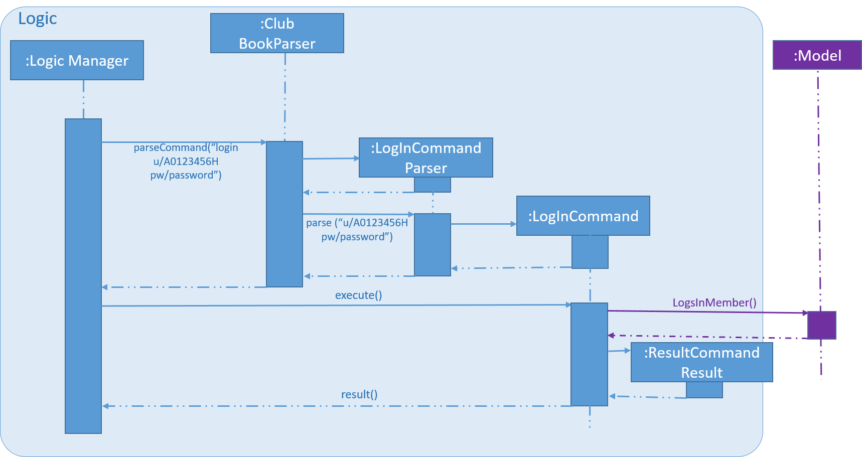 SDforLogInCommand