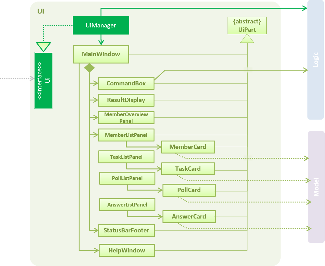 UiClassDiagram